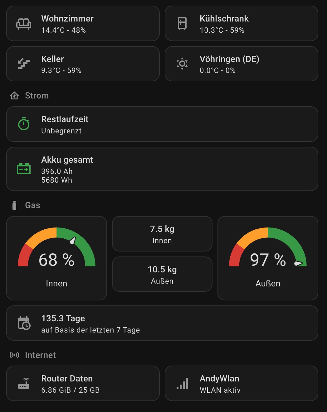 Home-Assistant-Anzeige in Momo